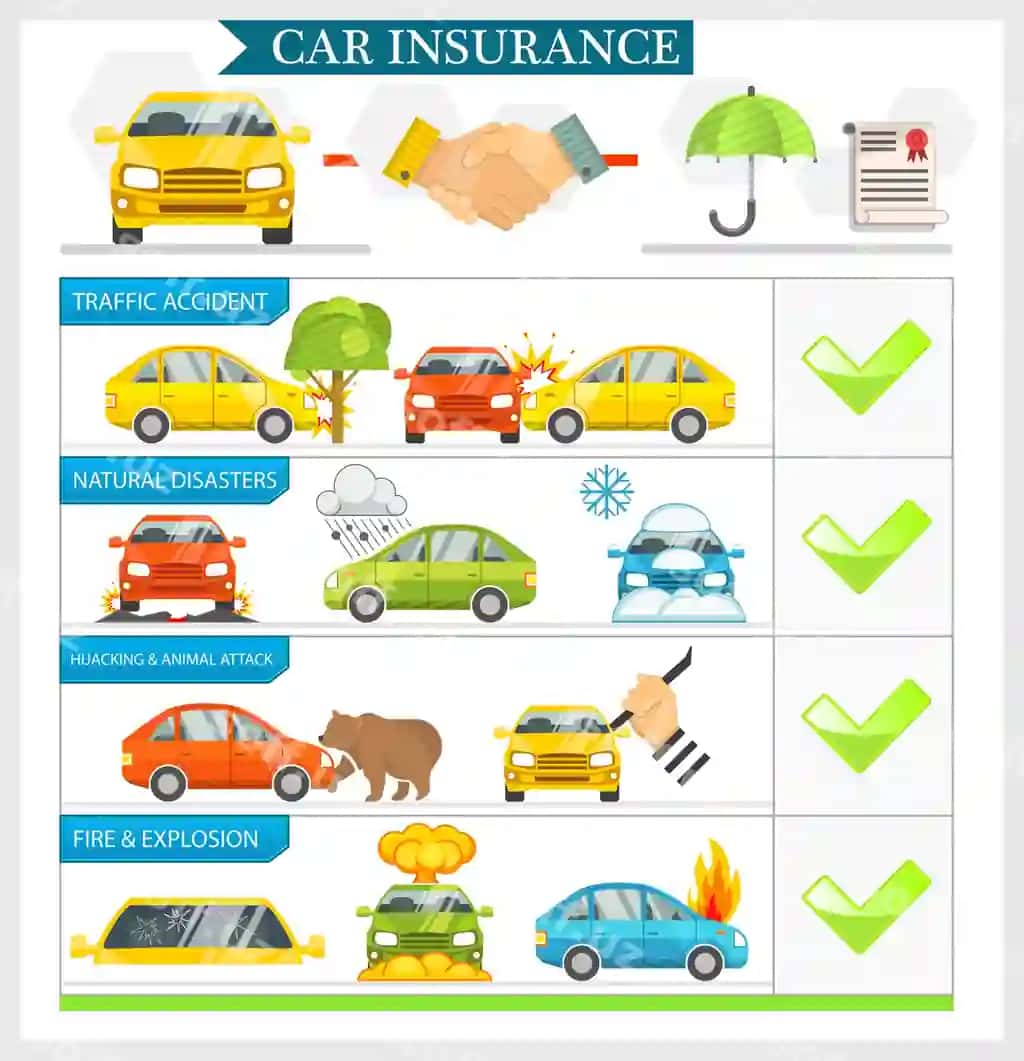 Mashina sigorta vektor illustratsiyasi | Car insurance vector illustration