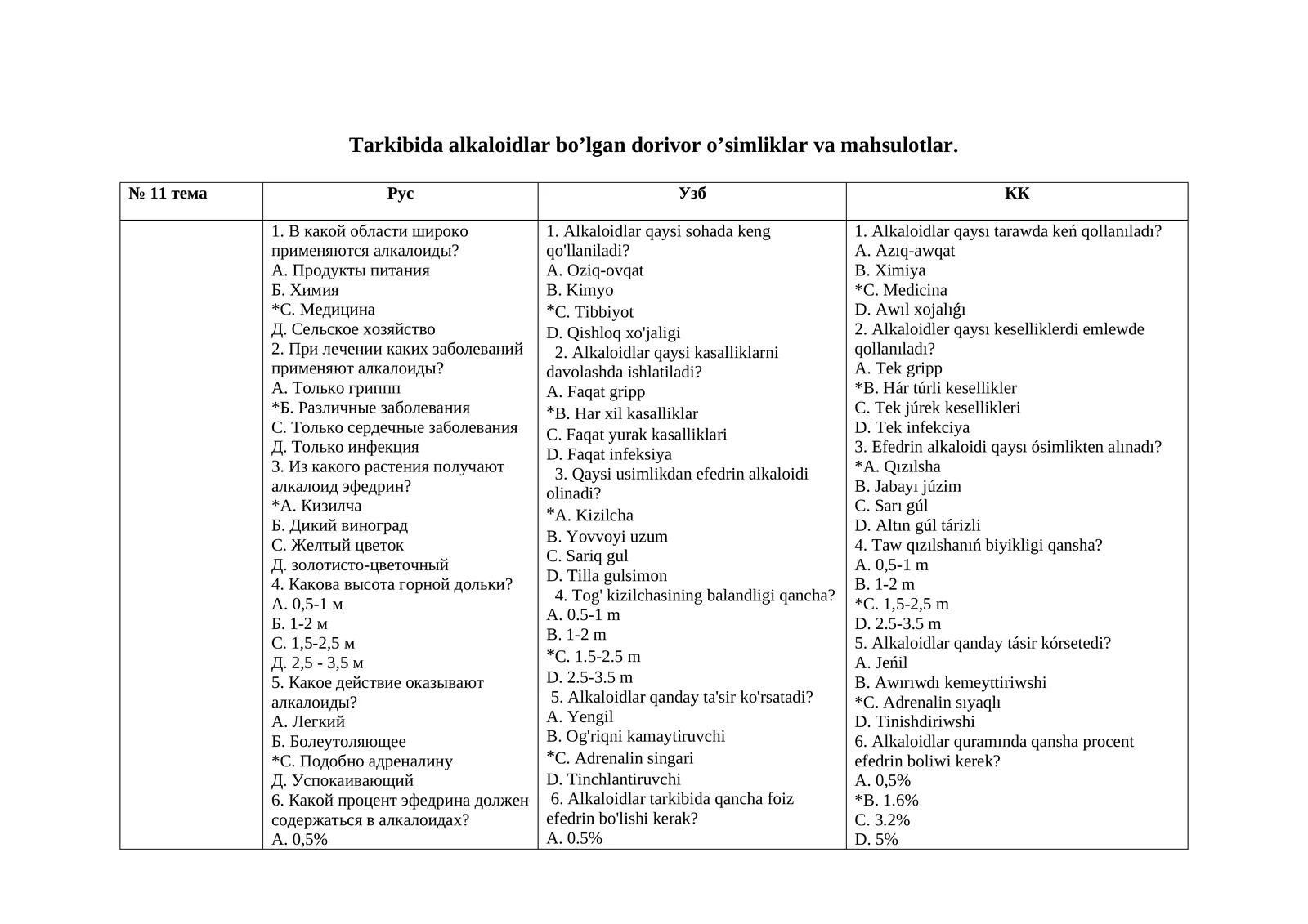 Tarkibida alkaloidlar bo’lgan dorivor o’simliklar va mahsulotlar