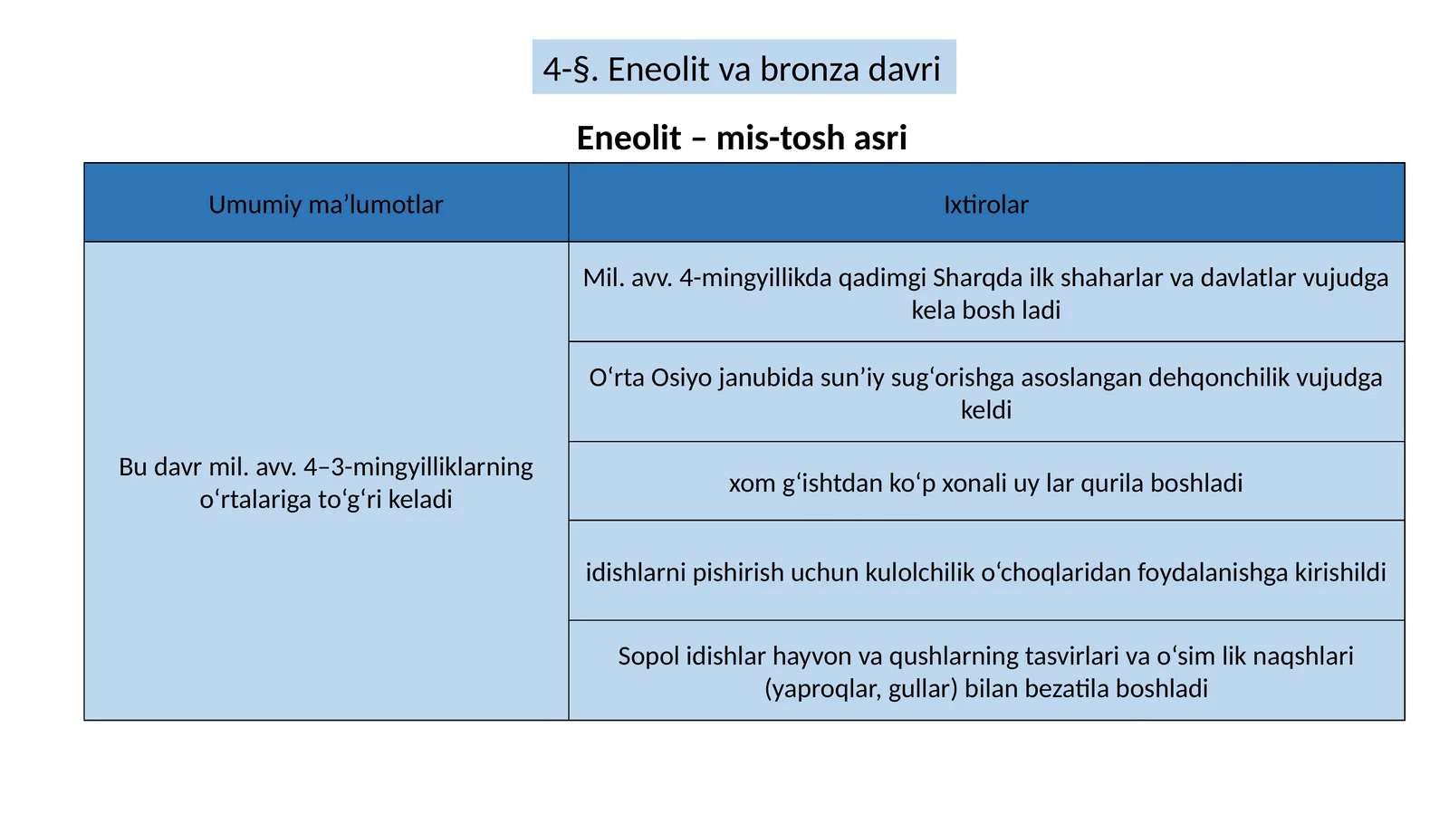 Eneolit va bronza davri