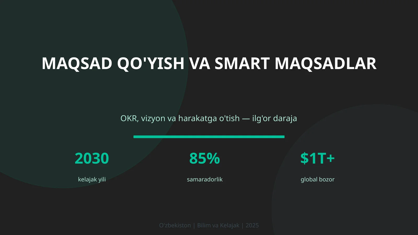 Maqsad qo'yish va SMART maqsadlar