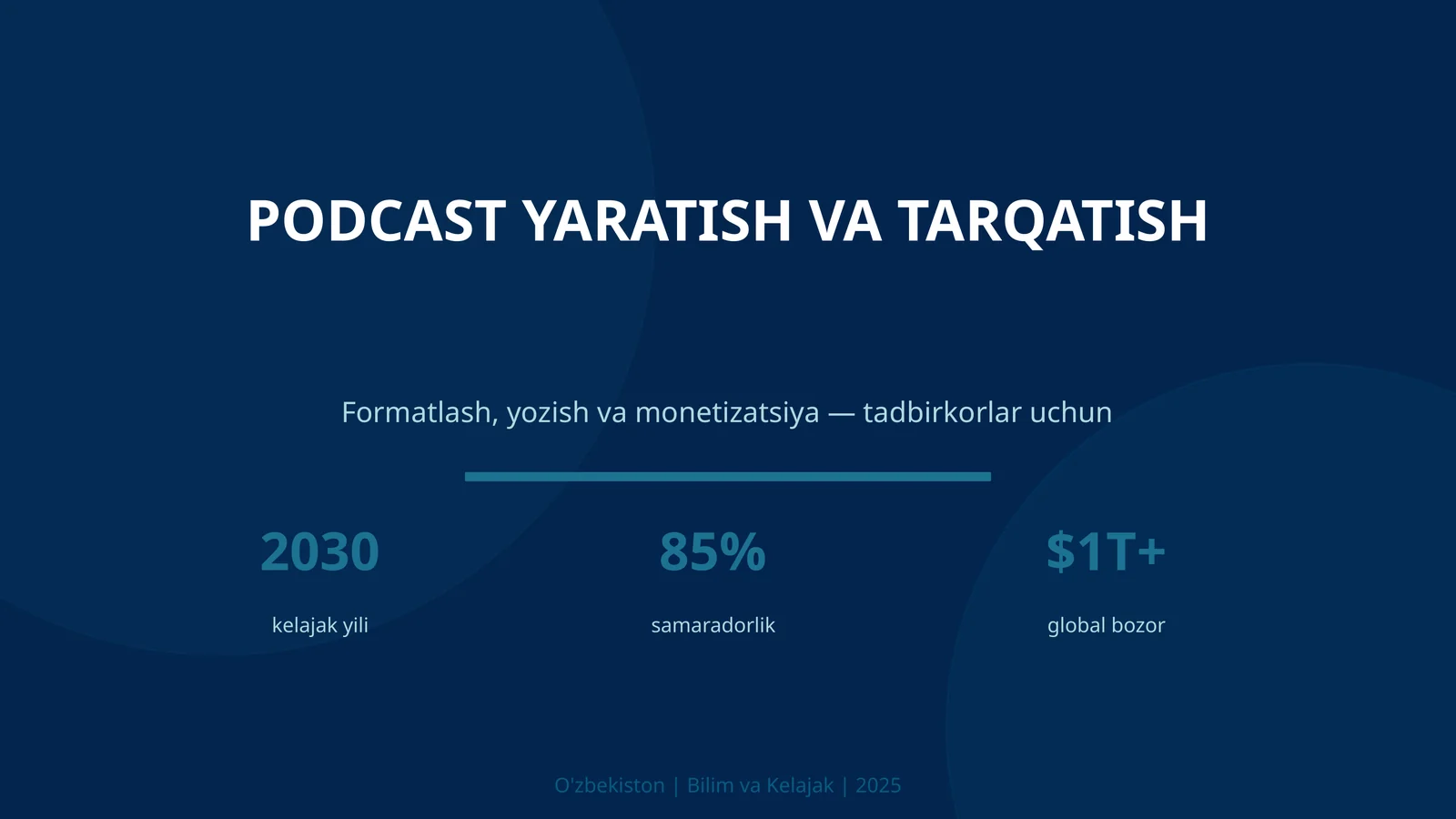 PODCAST YARATISH VA TARQATISH