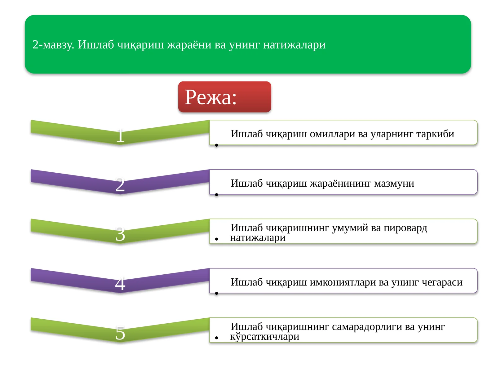 Ишлабчиқариш омиллари