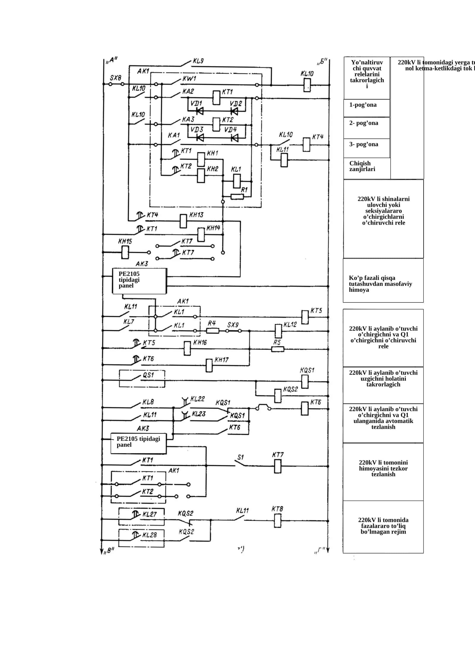 PE2105 tipidagi panel