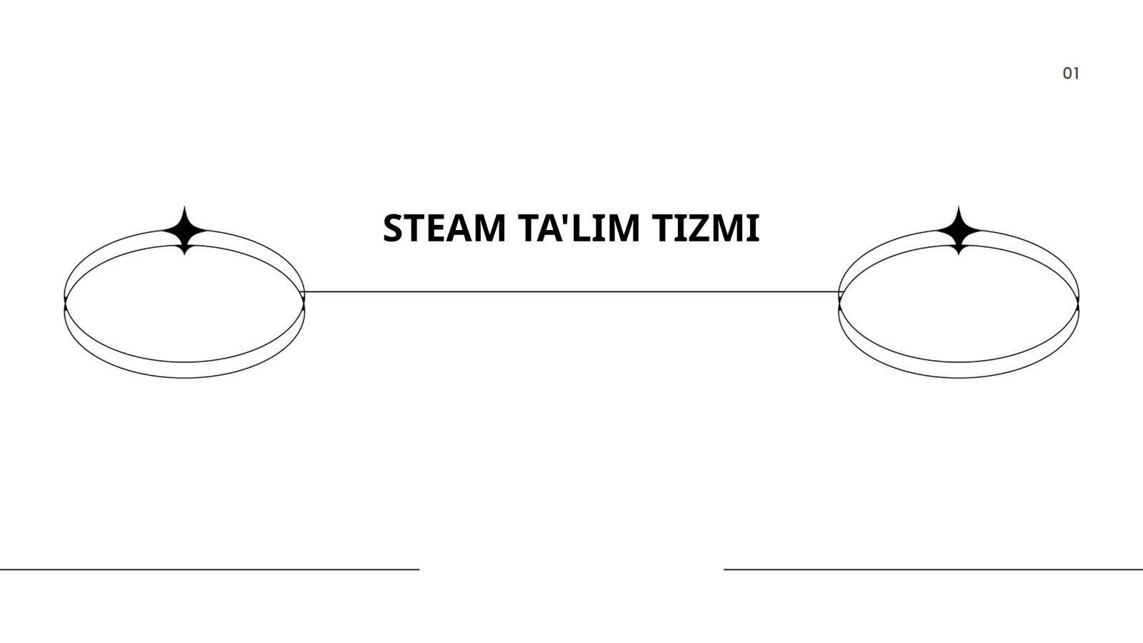 STEAM TA'LIM TIZMI