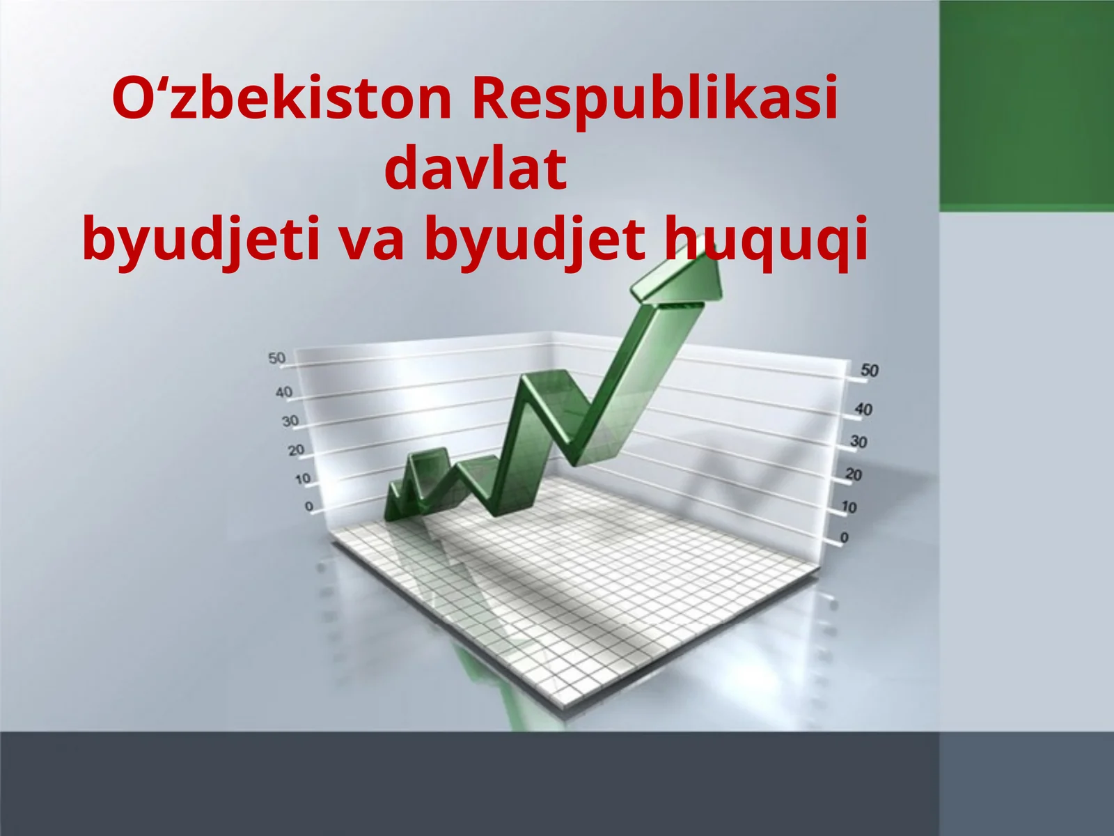 O‘zbekiston Respublikasi davlat byudjeti va byudjet huquqi