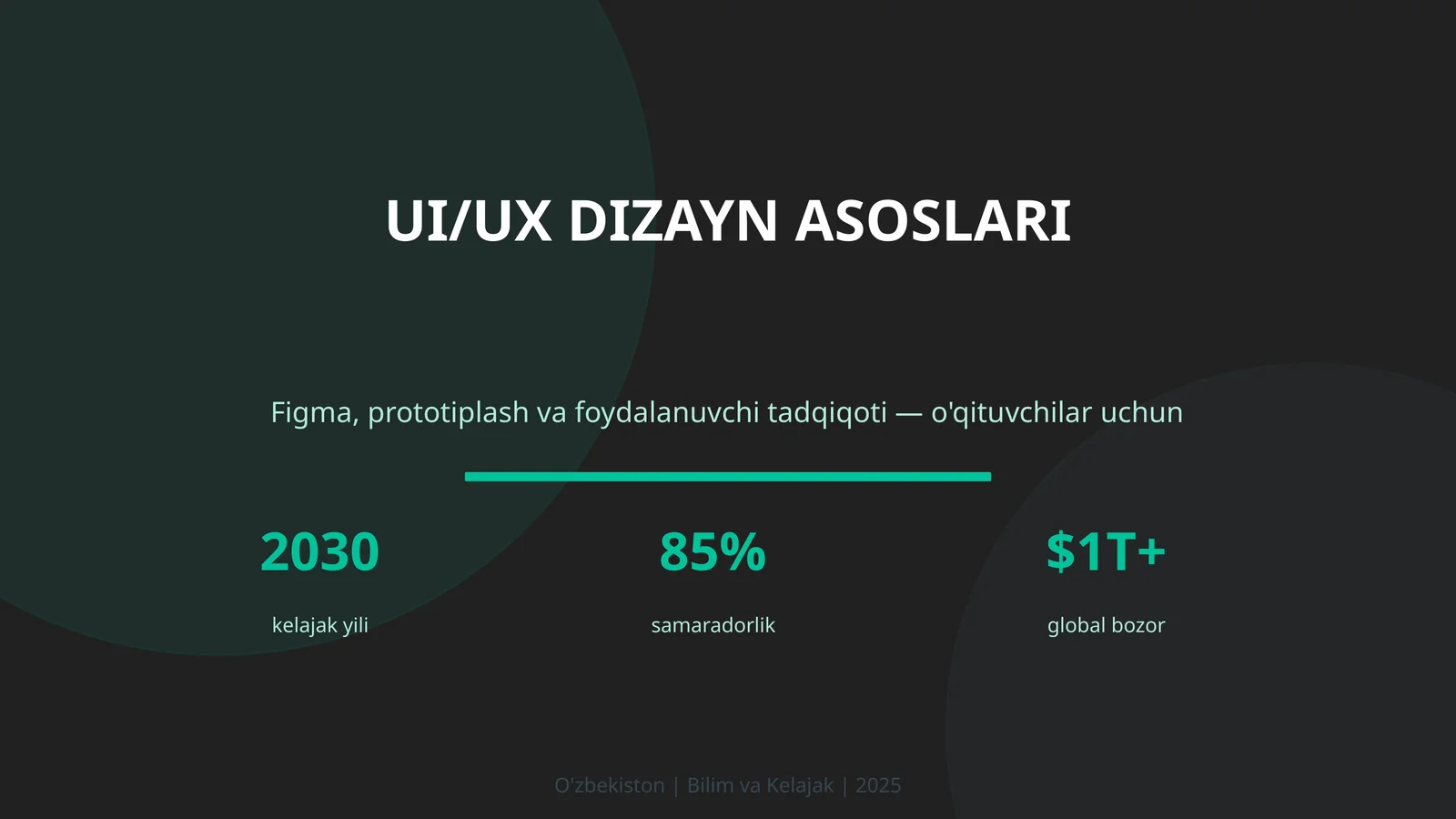 UI/UX DIZAYN ASOSLARI