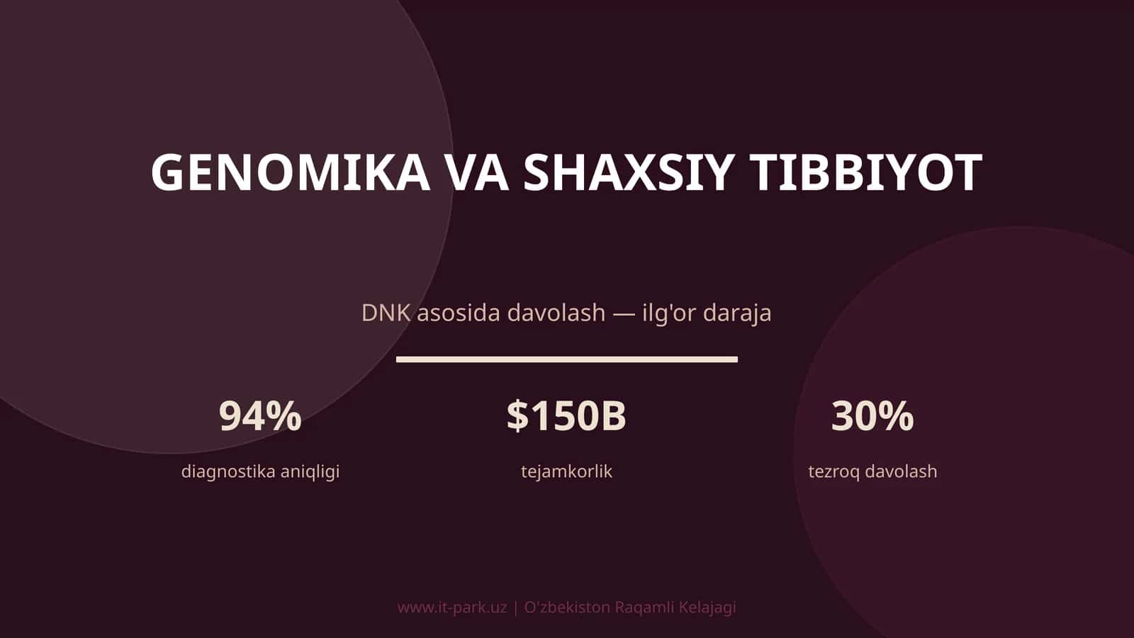 Genomika va shaxsiy tibbiyot