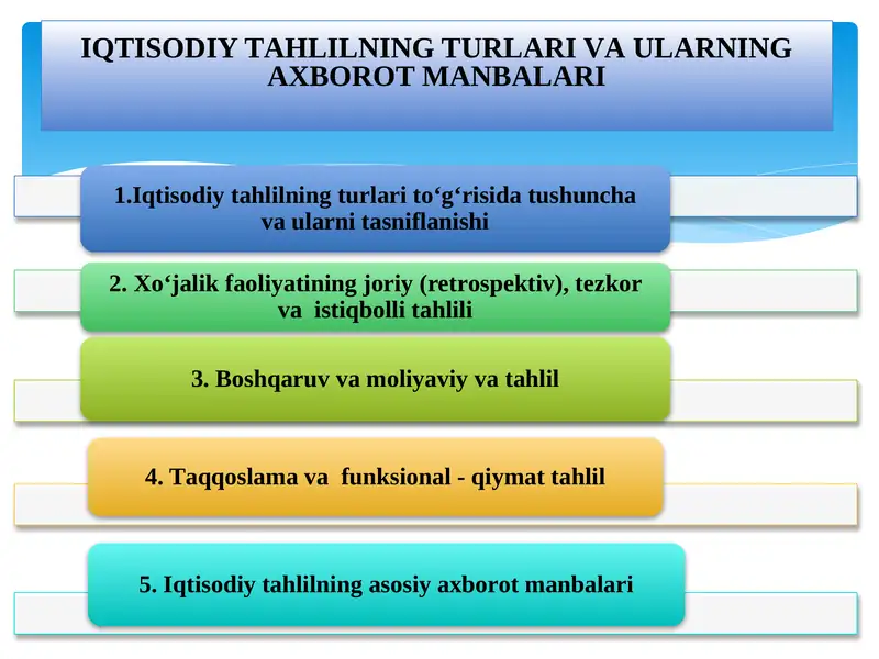 Iqtisodiy tahlilning turari va ularning axborot manbalari