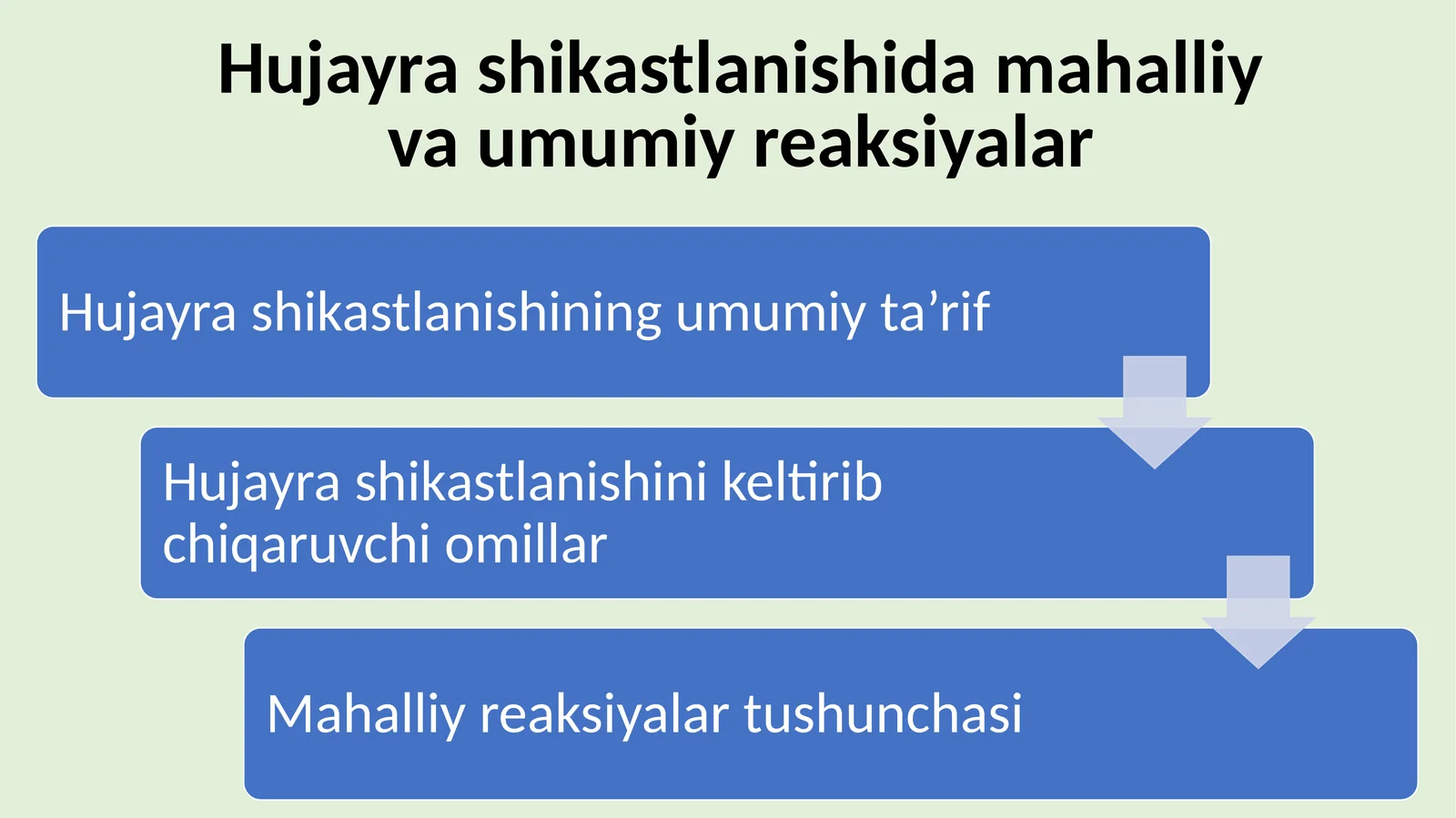 Hujayra shikastlanishida mahalliy va umumiy reaksiyalar