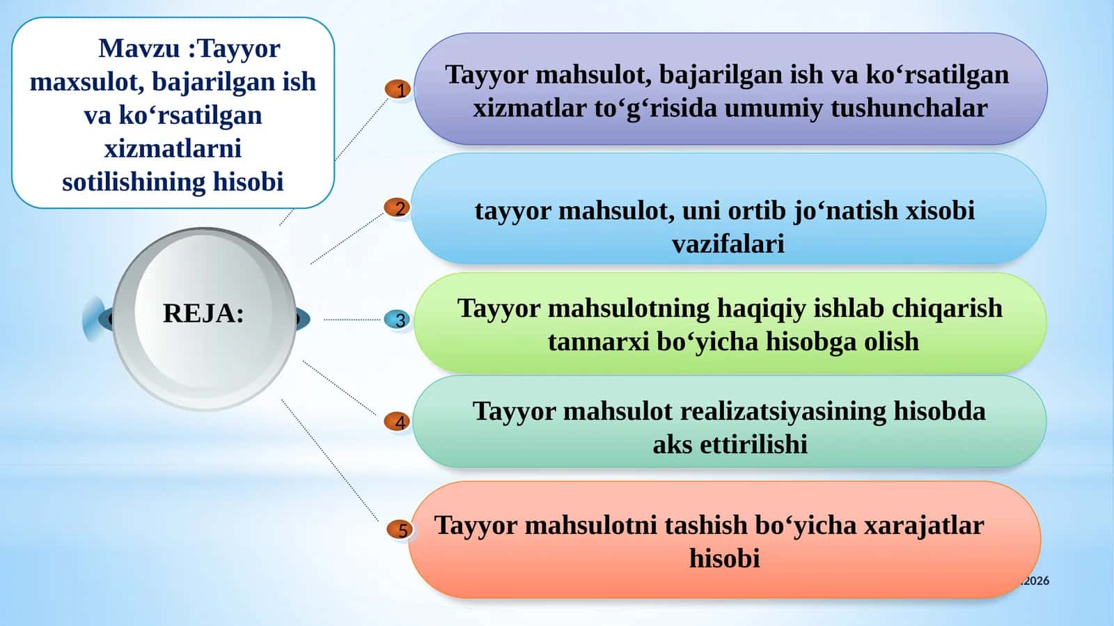 Tayyor maxsulot, bajarilgan ish va ko‘rsatilgan xizmatlarni sotilishining hisobi
