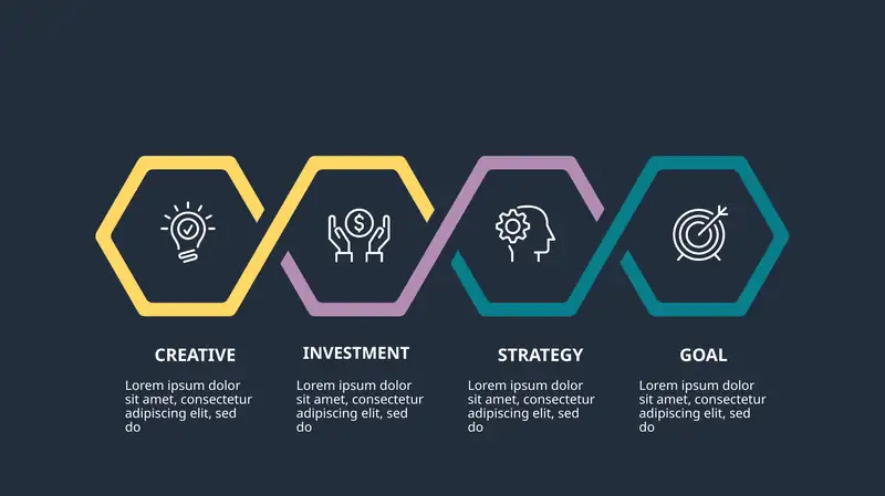 Creative Investment Strategy