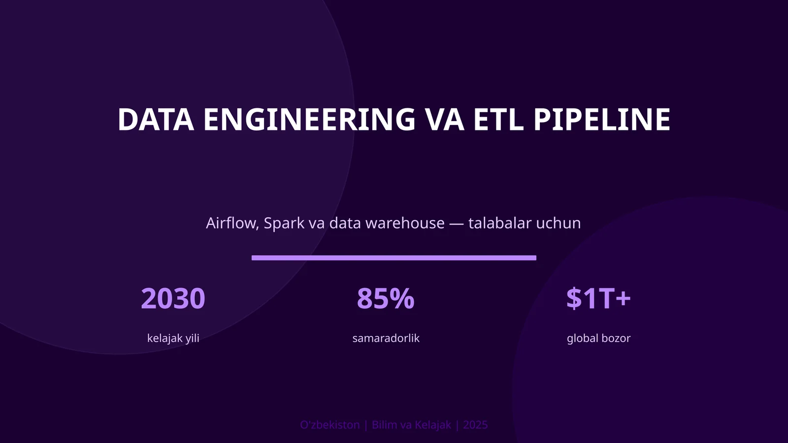 Data Engineering va ETL pipeline