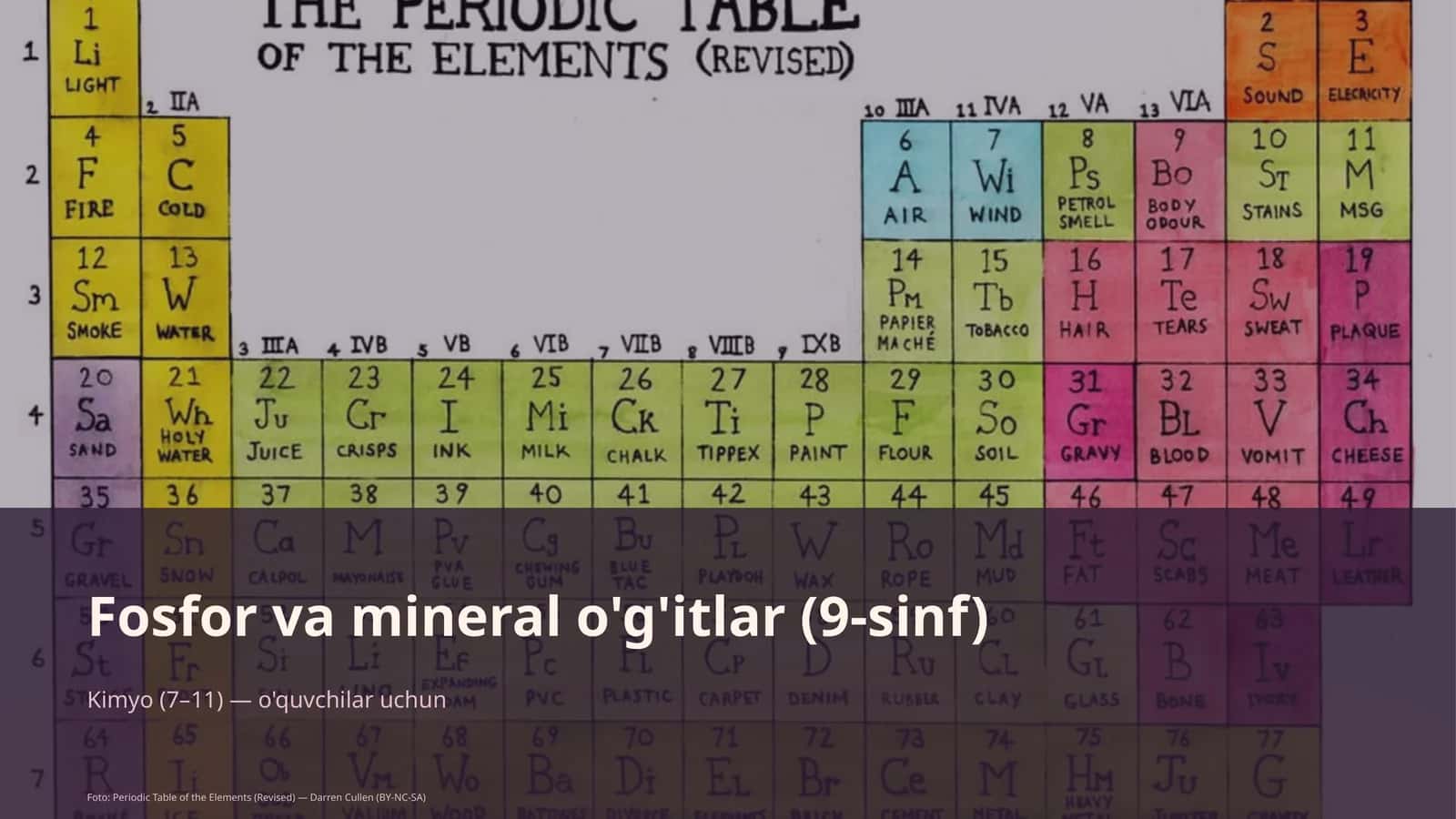 Fosfor va mineral o'g'itlar (9-sinf)