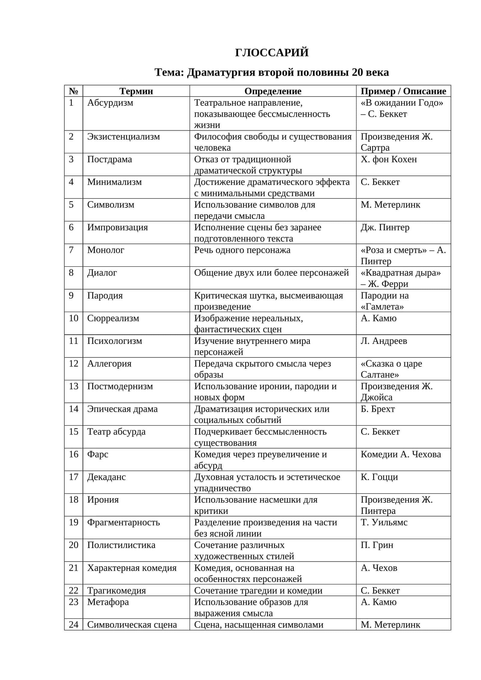Драматургия второй половины 20 века   ГЛОССАРИЙ