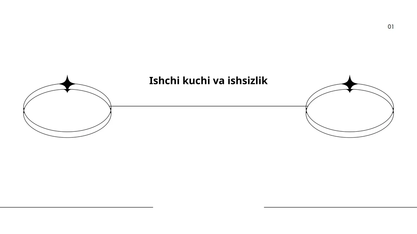 Ishchi kuchi va ishsizlik