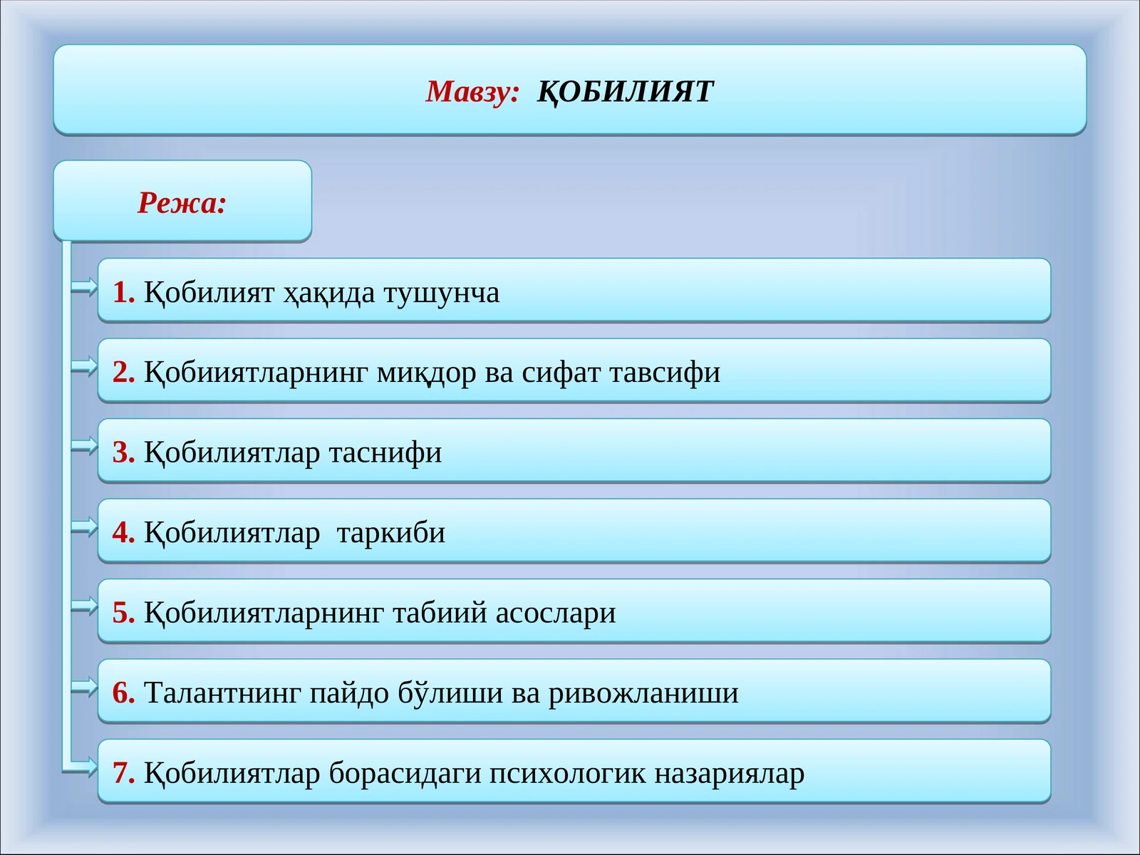 Ўқобилият