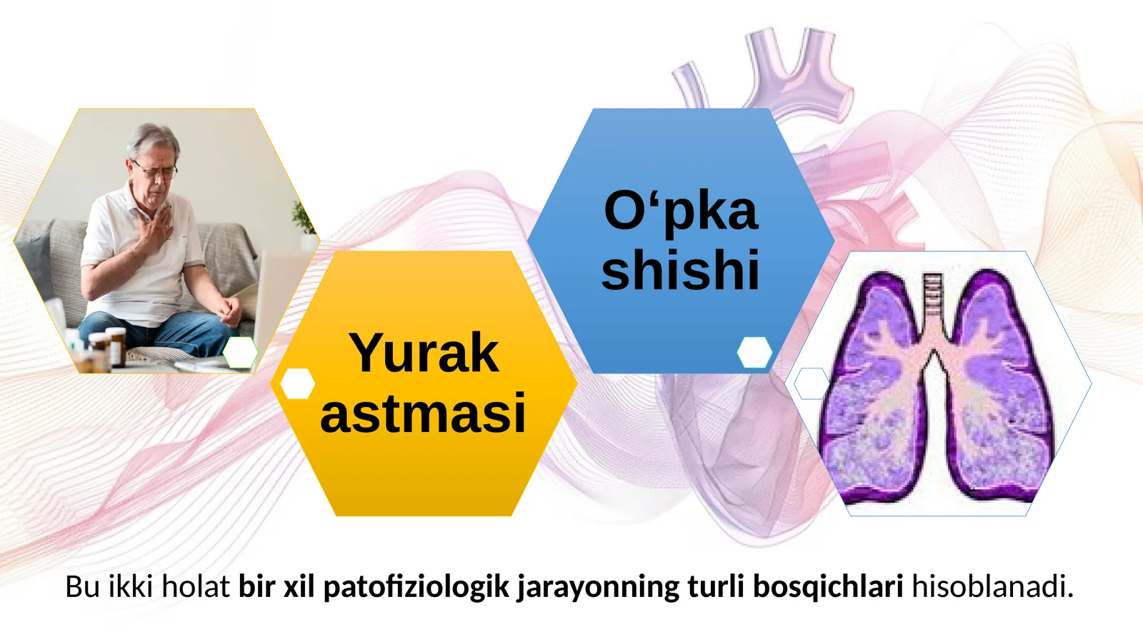 O'pka shishi va yurak astmasi