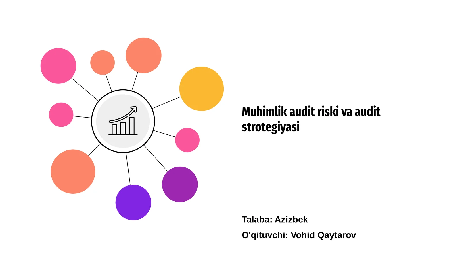 Muhimlik audit riski va audit strotegiyasi