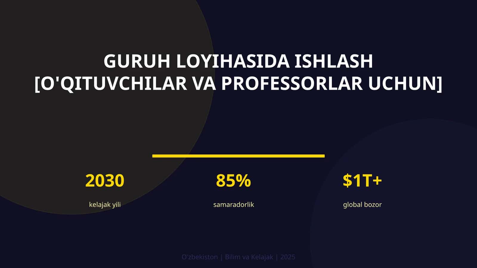 Guruh loyihasida ishlash [o'qituvchilar va professorlar uchun]