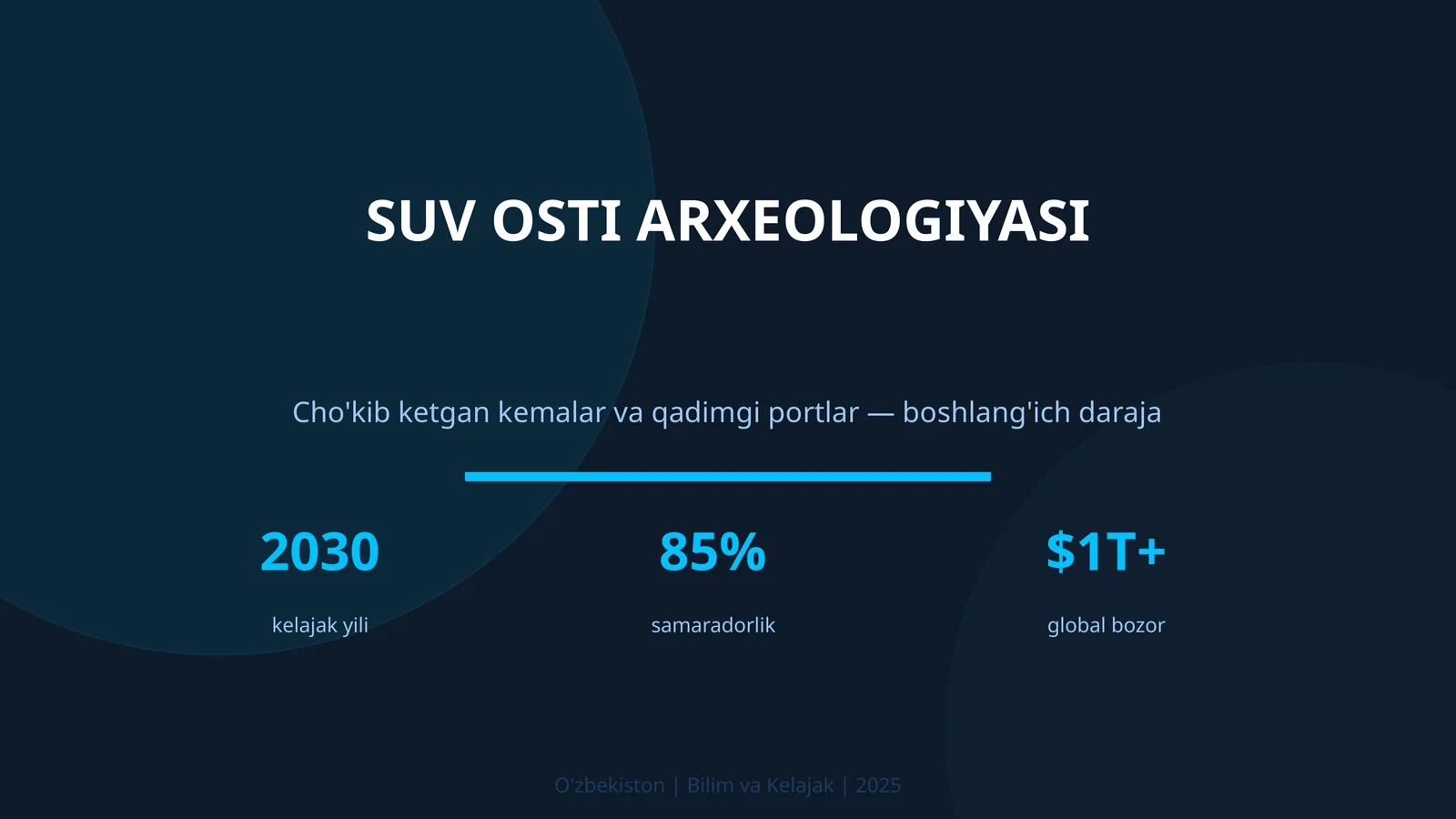 SUV OSTI ARXEOLOGIYASI