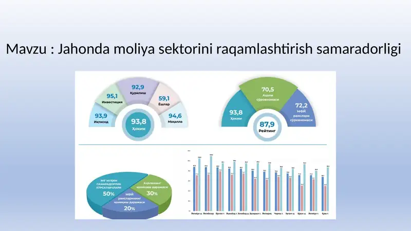 Jahonda moliya sektorini raqamlashtirish samaradorligi