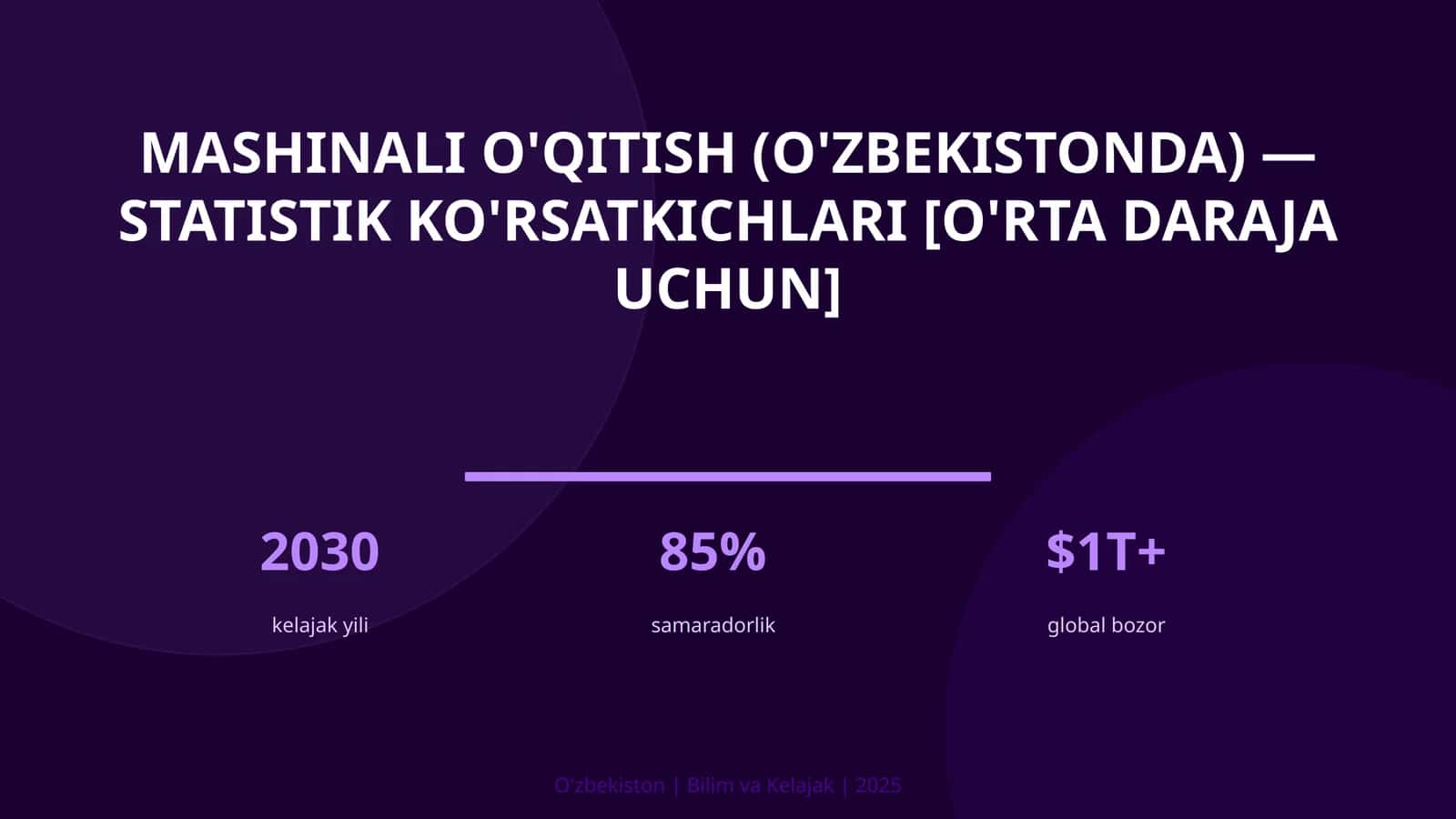 Mashinali o'qitish (O'zbekistonda) — statistik ko'rsatkichlari [o'rta daraja uchun]