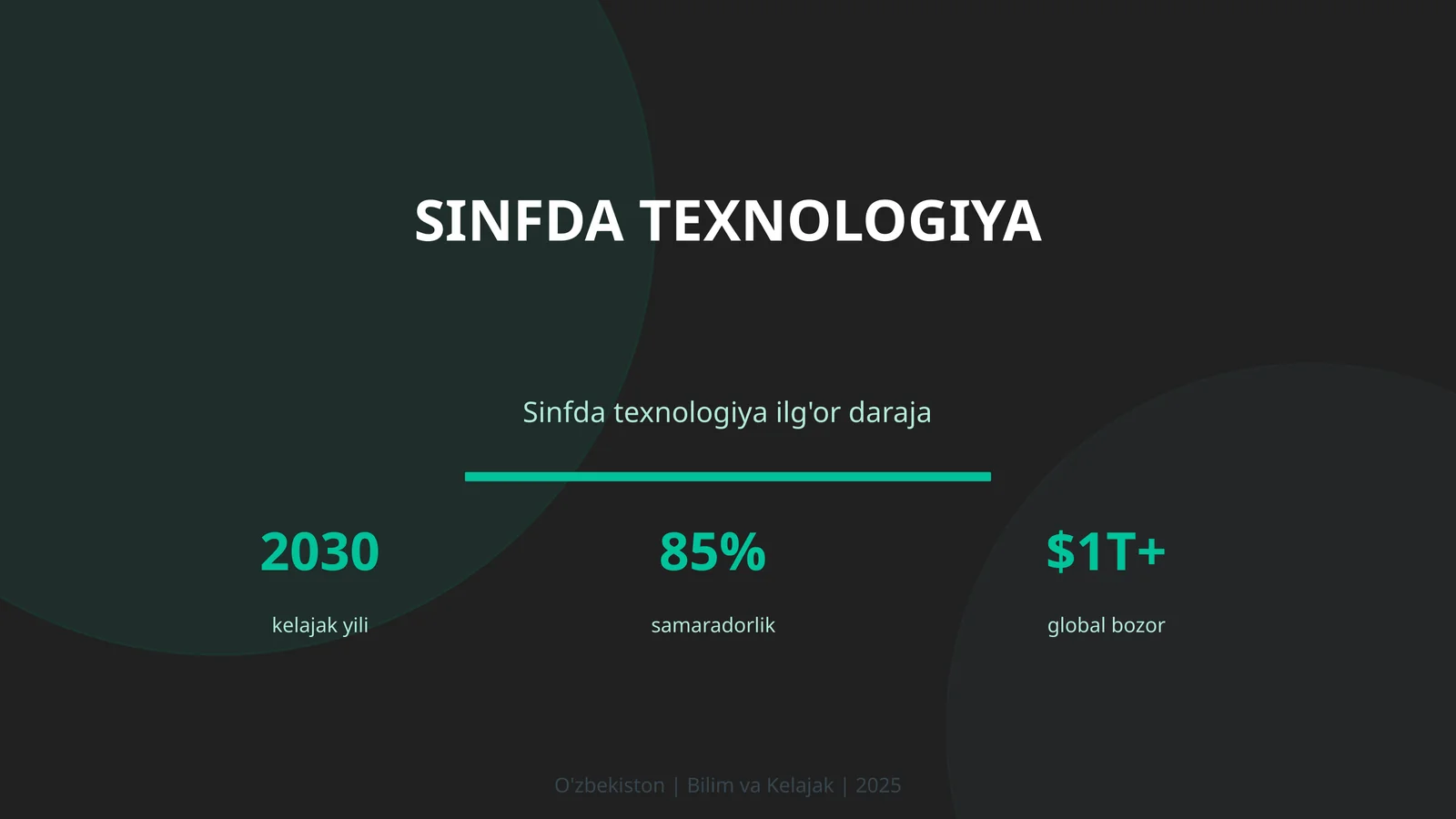 Sinfda texnologiya