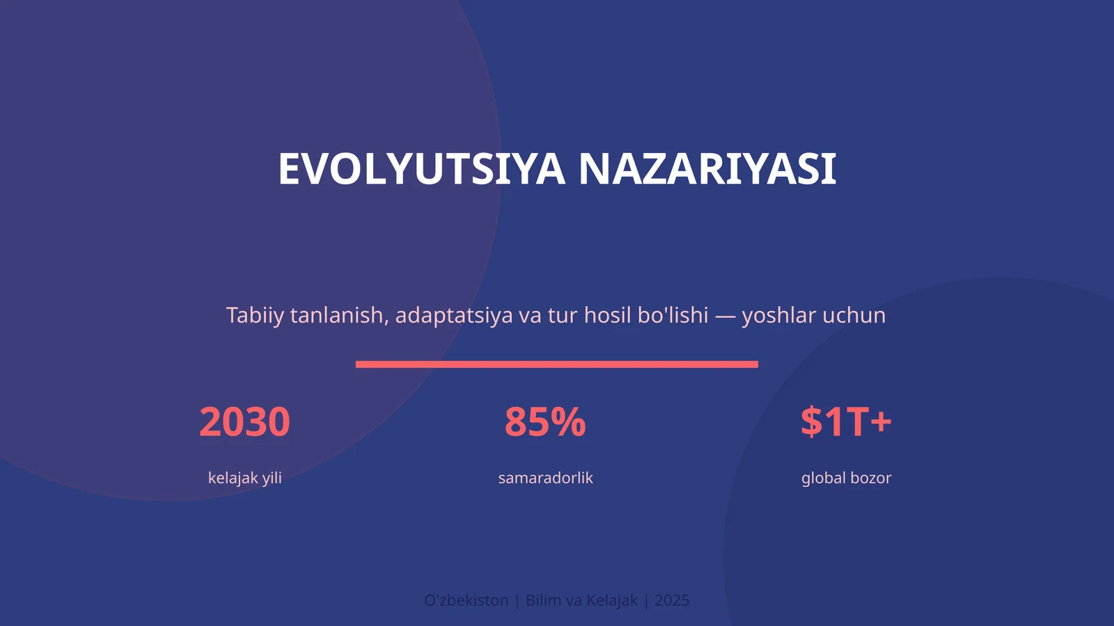 Evolyutsiya nazariyasi