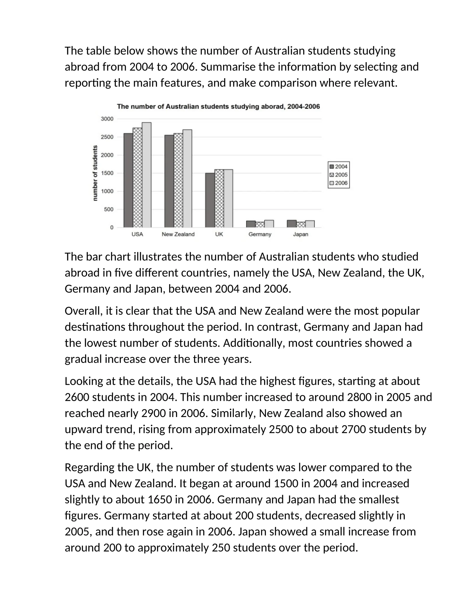 Number of Australian Students Studying Abroad (2004-2006)