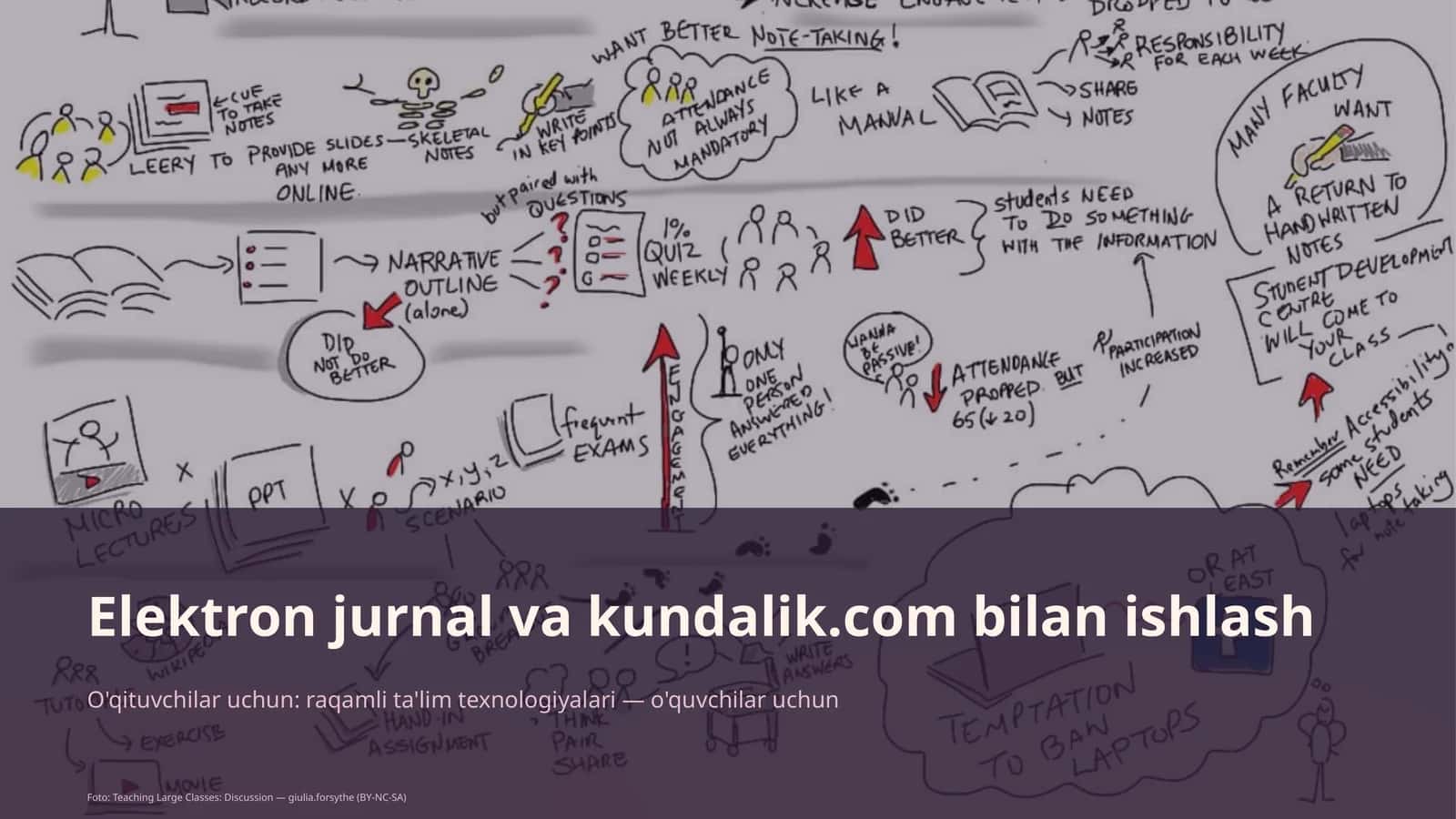 Elektron jurnal va kundalik.com bilan ishlash