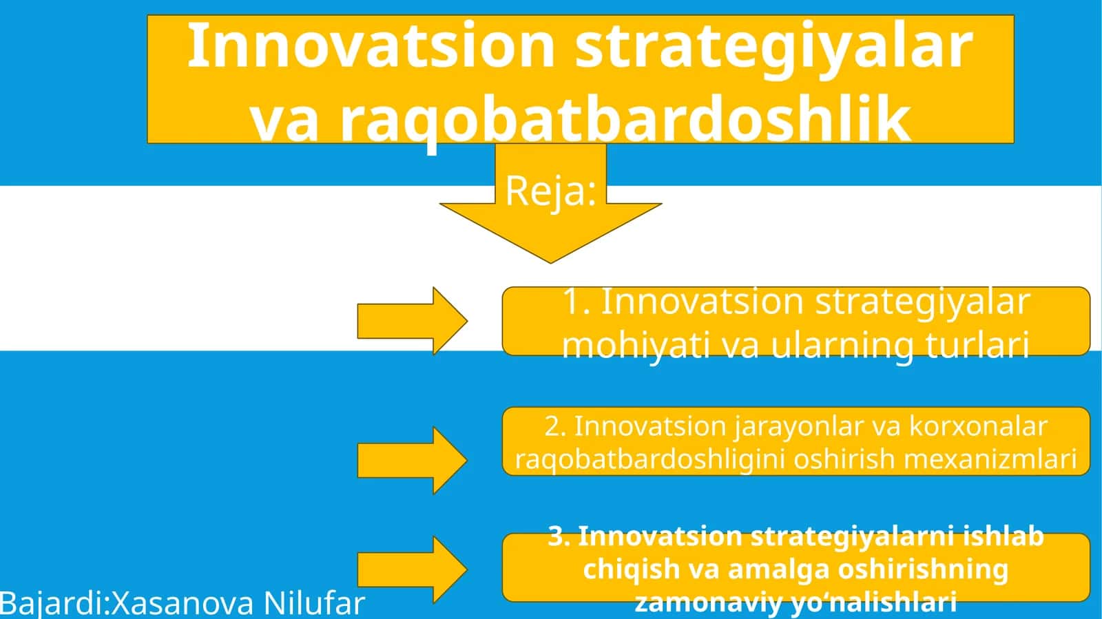 Innovatsion strategiyalar va raqobatbardoshlik