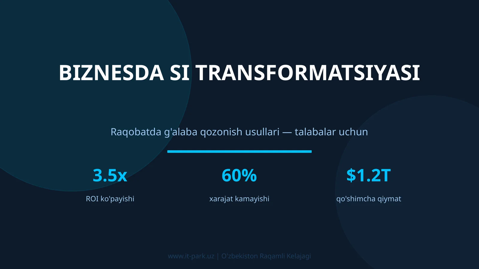 BIZNESDA SI TRANSFORMATSIYASI