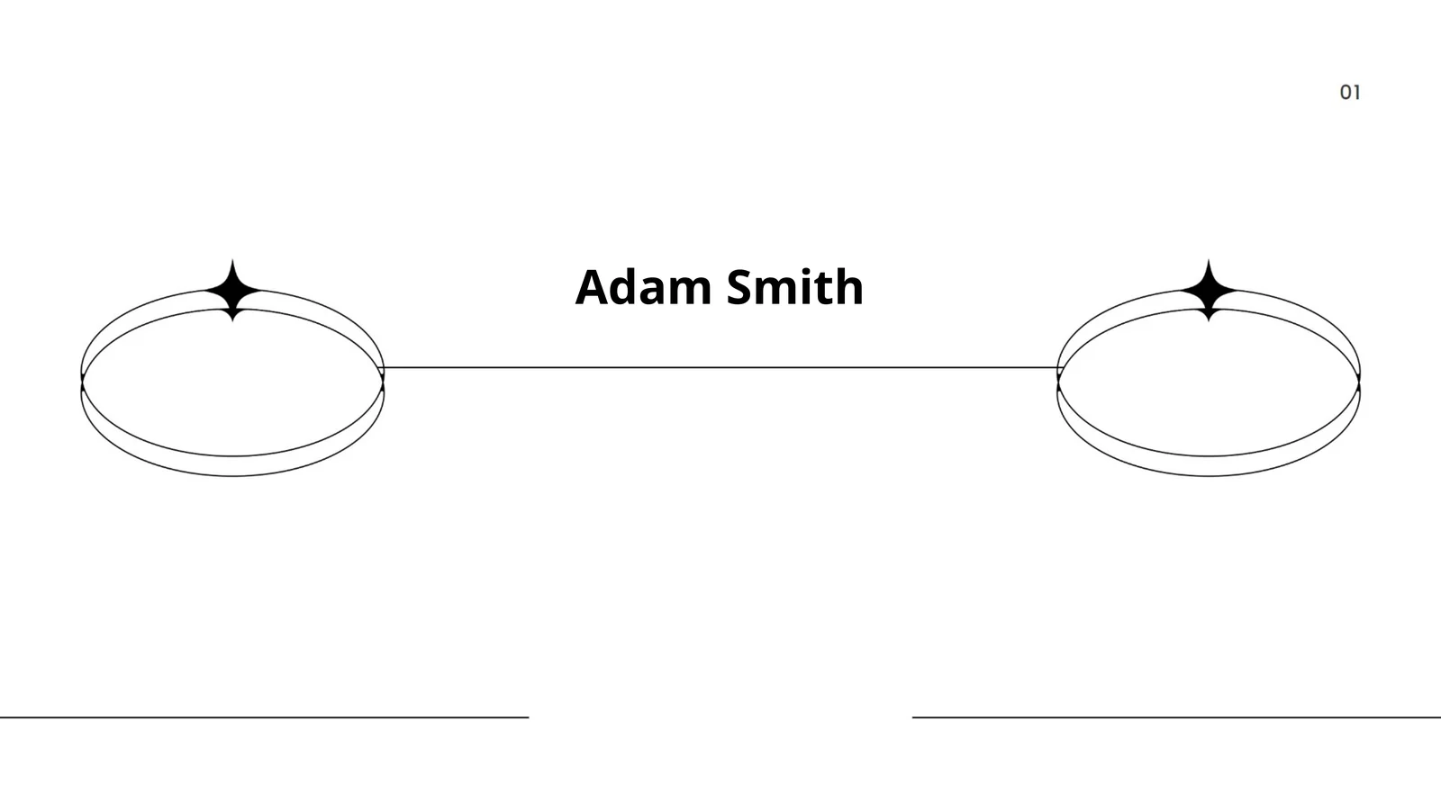 Adam Smith