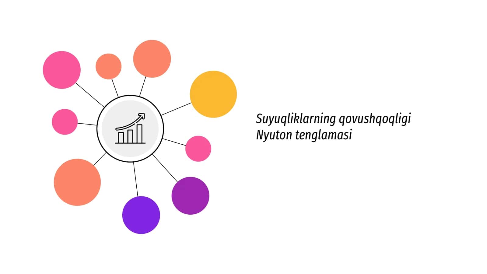 Suyuqliklarning qovushqoqligi Nyuton tenglamasi