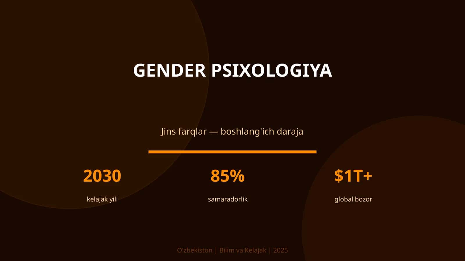 Gender psixologiya