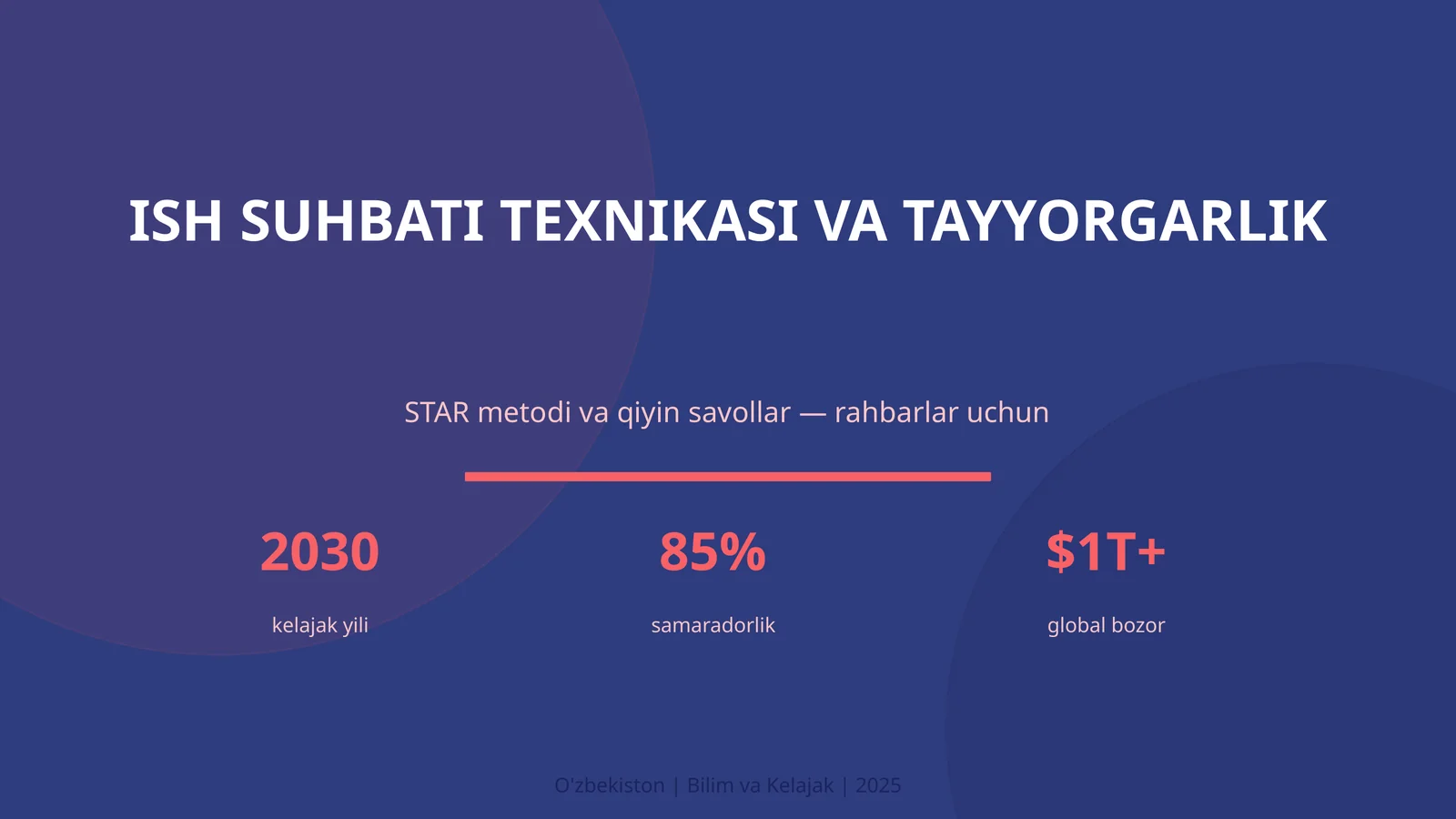 Ish suhbati texnikasi va tayyorgarlik