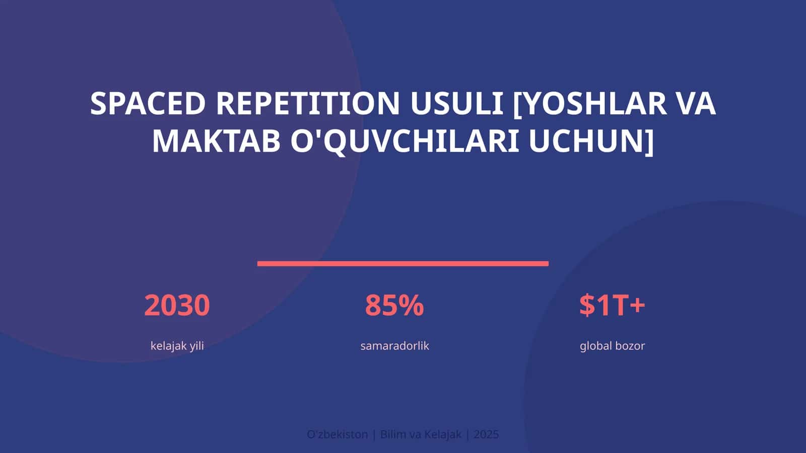 Spaced repetition usuli [yoshlar va maktab o'quvchilari uchun]