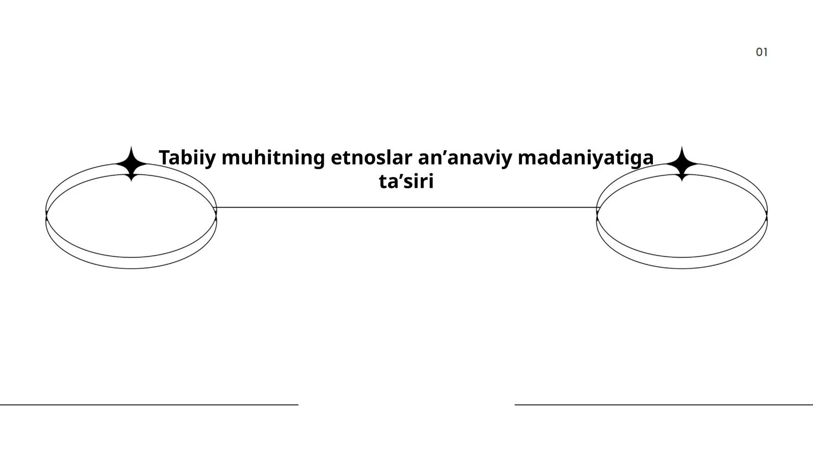 Tabiiy muhitning etnoslar an'anaviy madaniyatiga ta'siri