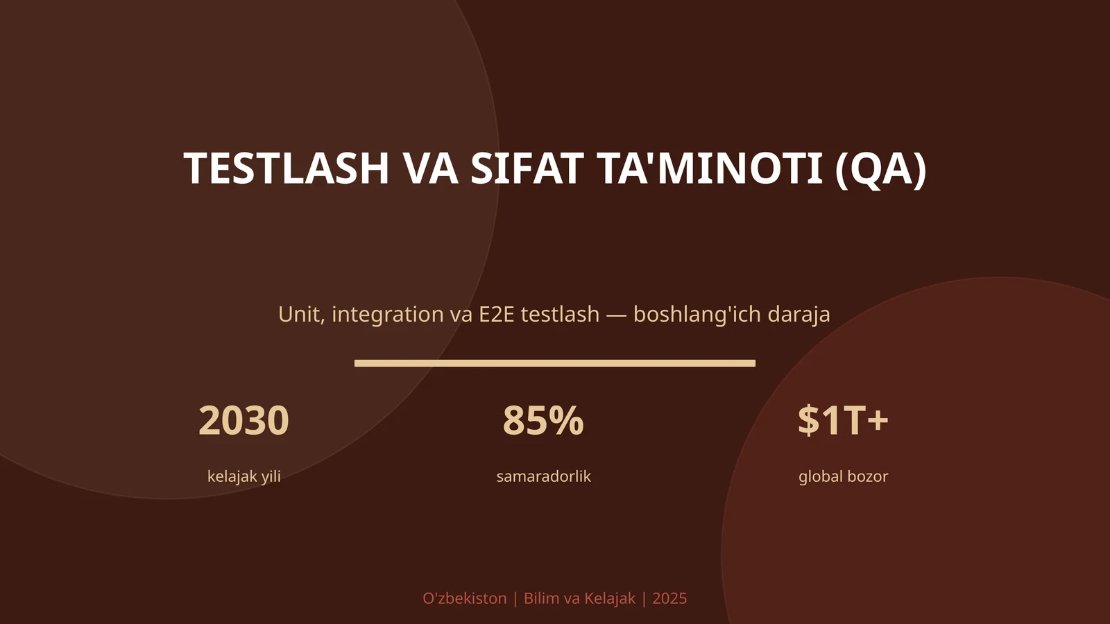 Testlash va sifat ta'minoti (QA)
