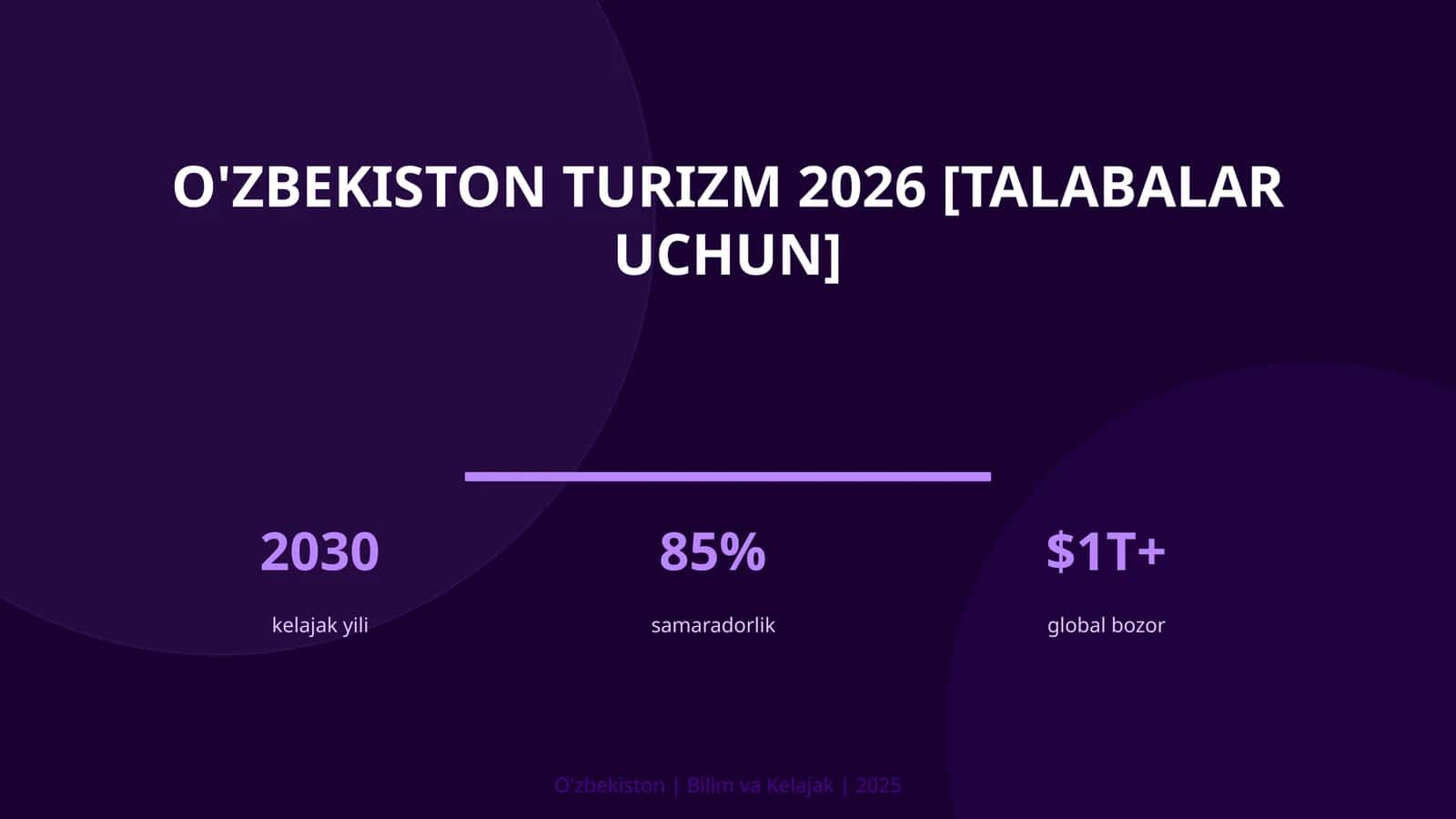O'zbekiston turizm 2026 [talabalar uchun]