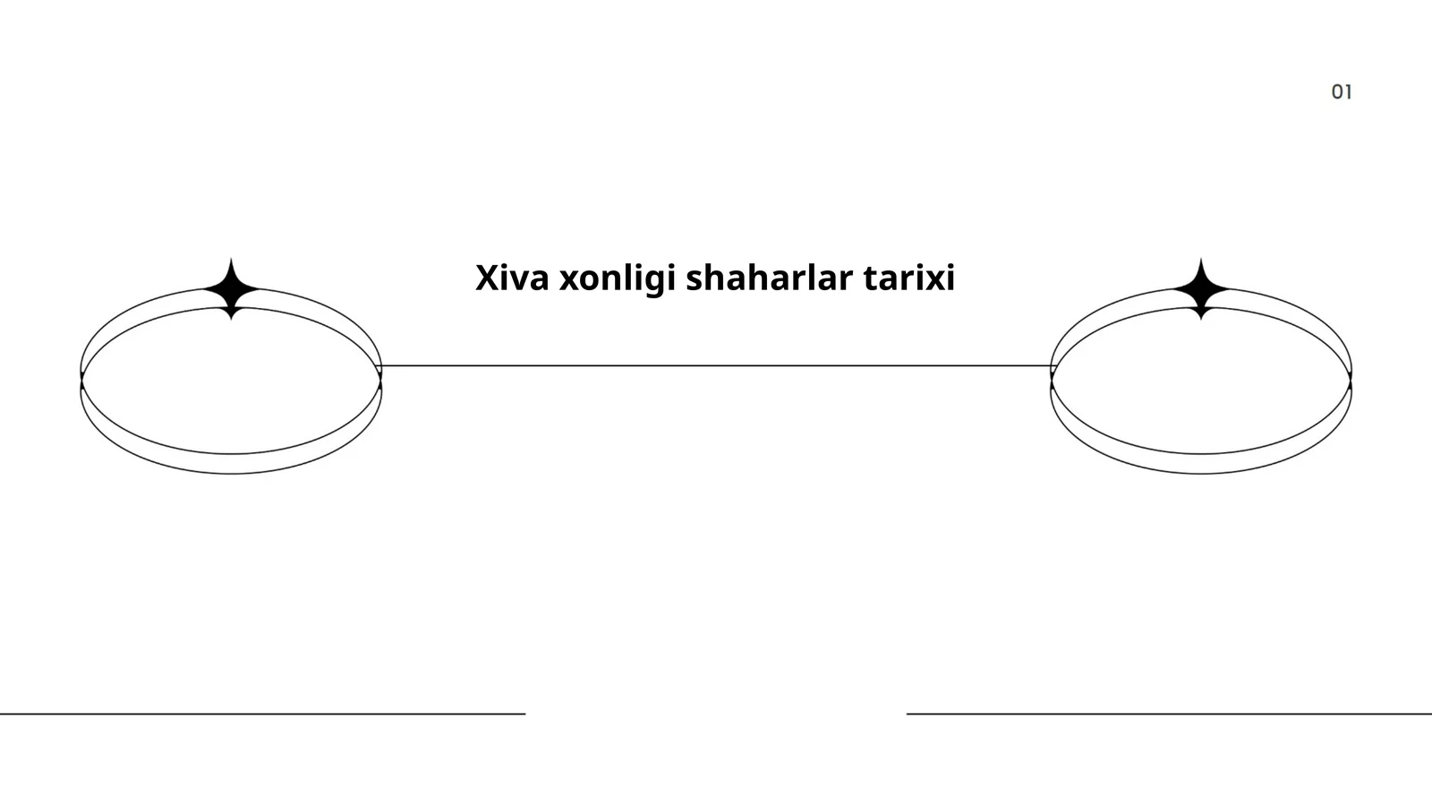 Xiva xonligi shaharlar tarixi
