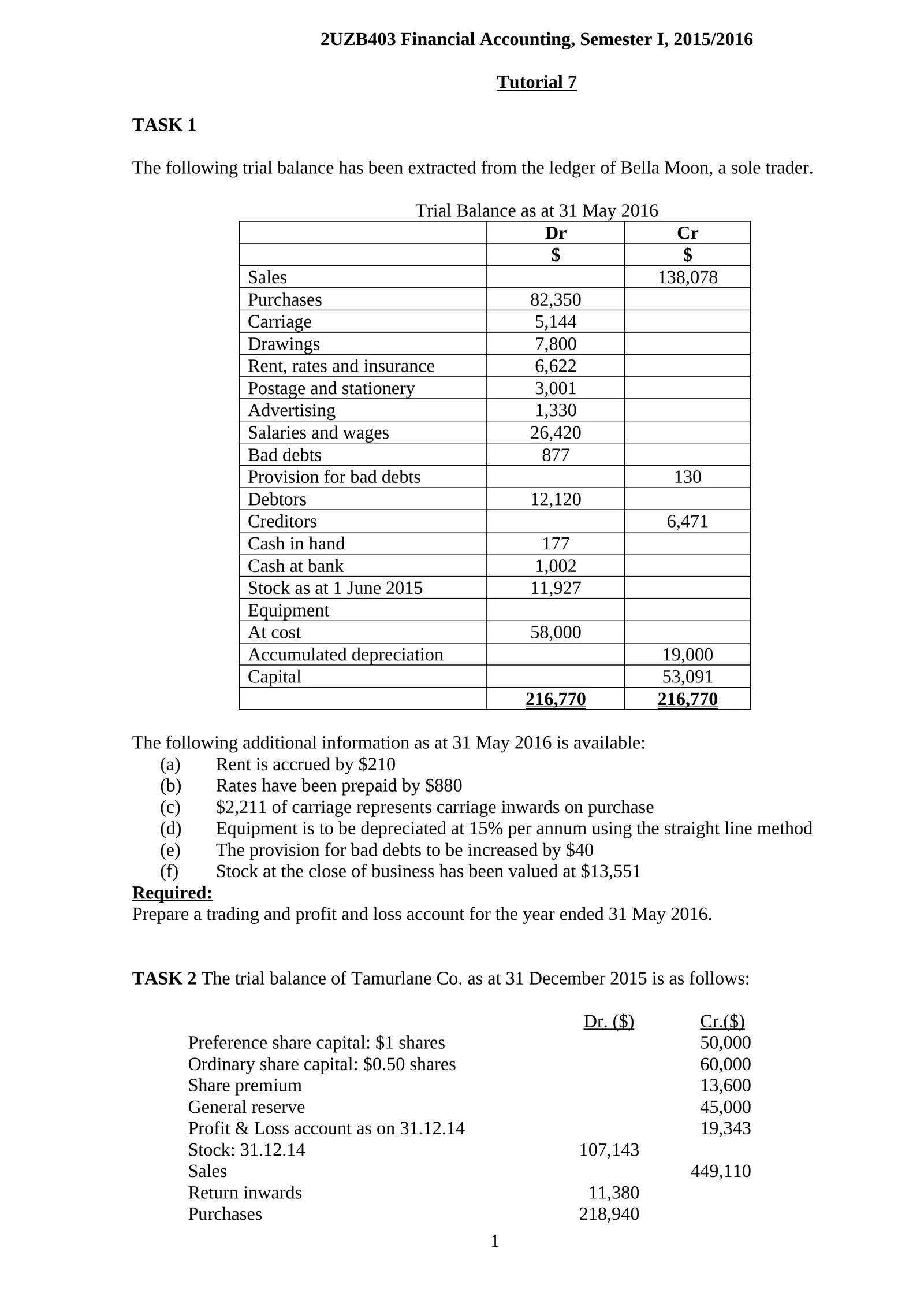 2UZB403 Financial Accounting, Semester I, 2015/2016