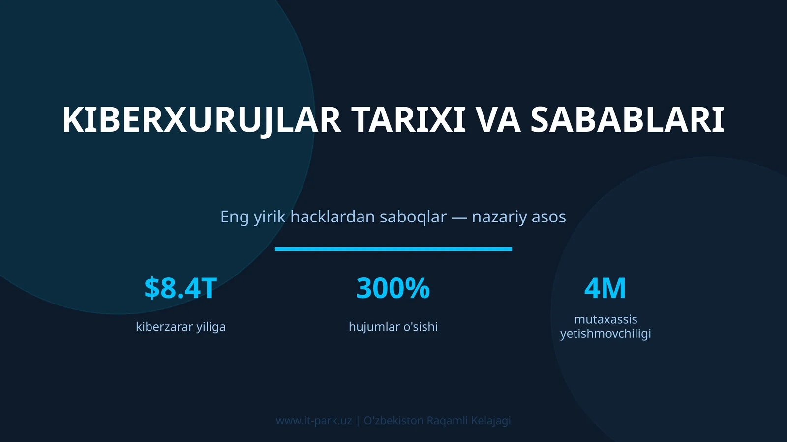 KIBERXURUJLAR TARIXI VA SABABLARI