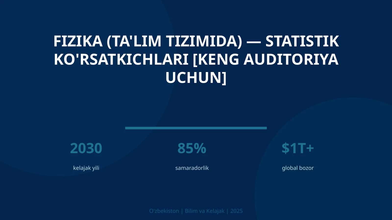 Fizika (ta'lim tizimida) — statistik ko'rsatkichlari [keng auditoriya uchun]