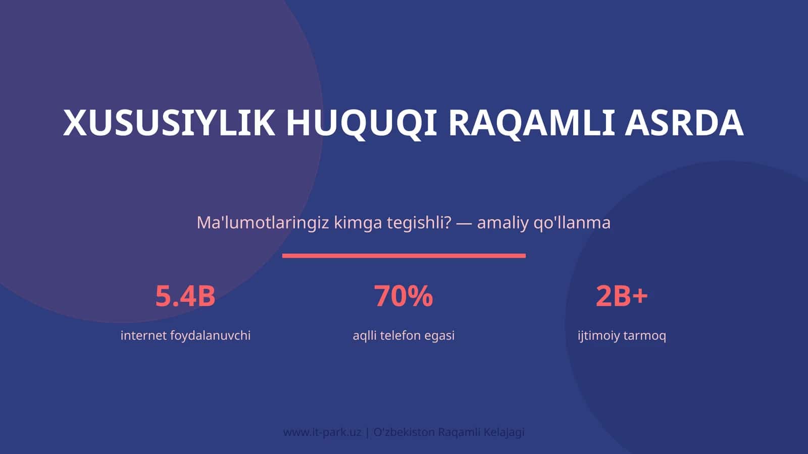 Xususiylik Huquqi Raqmli Asrda