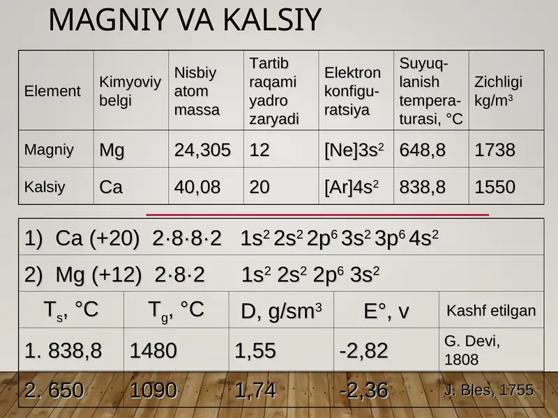 Magniy