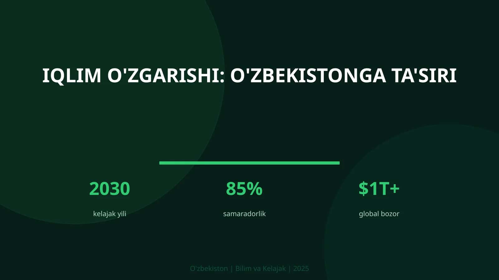 Iqlim o'zgarishi: O'zbekistonga ta'siri