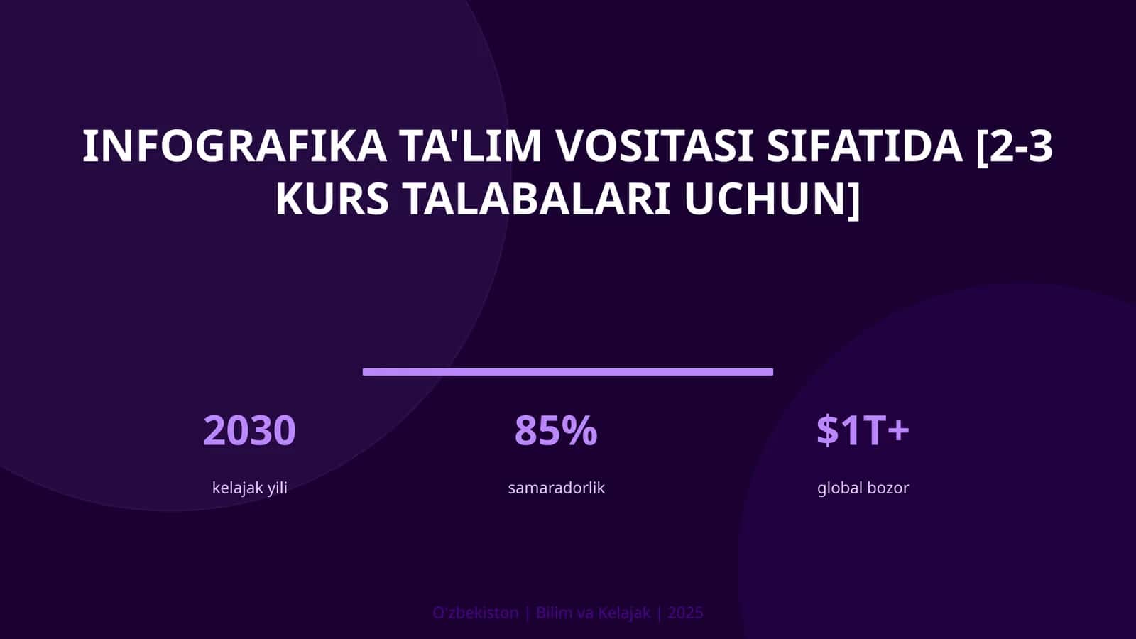 Infografika ta'lim vositasi sifatida [2-3 kurs talabalari uchun]