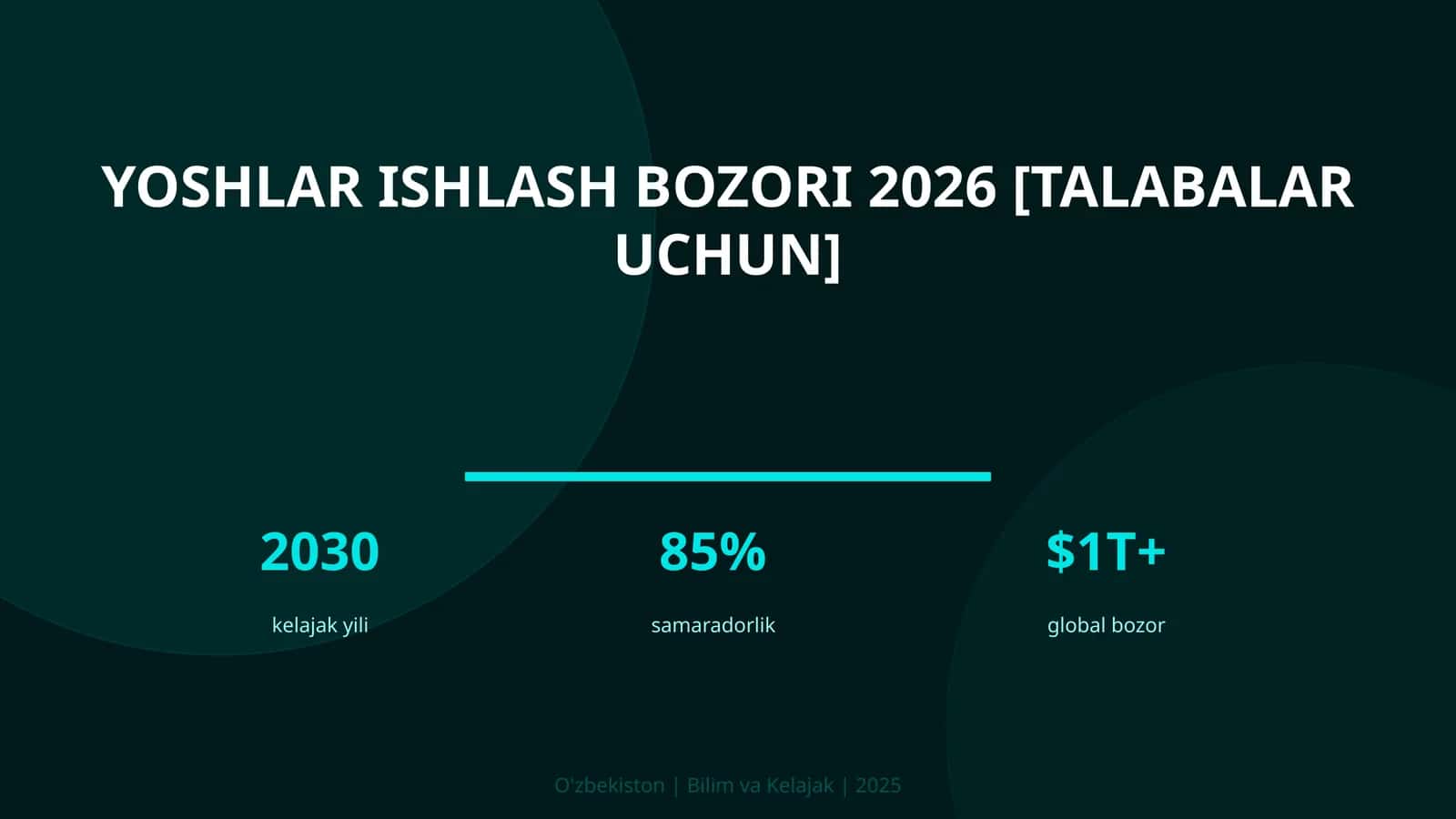 Yoshlar ishlash bozori 2026 [talabalar uchun]