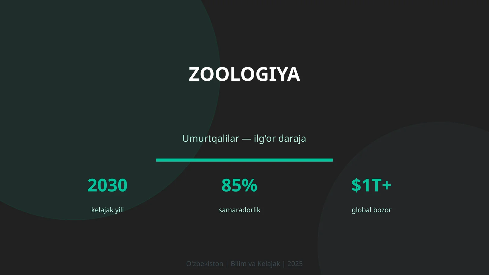 Zoologiya
